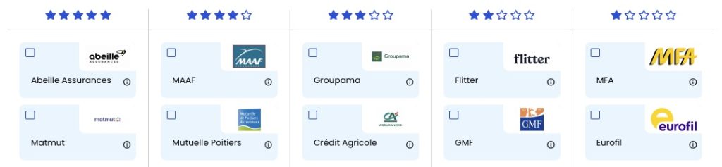 Comparateur Dassurance Auto Electrique