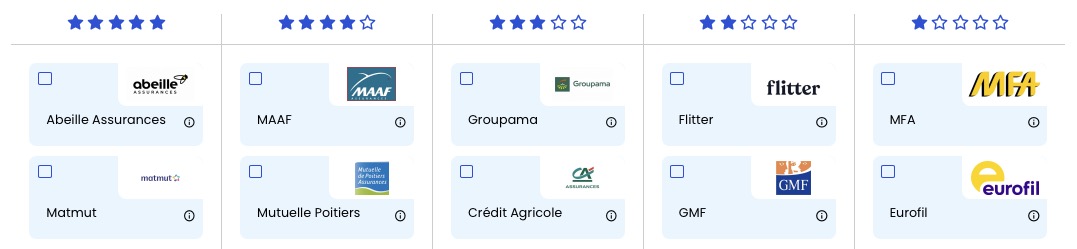 Comparateur Dassurance Auto Electrique