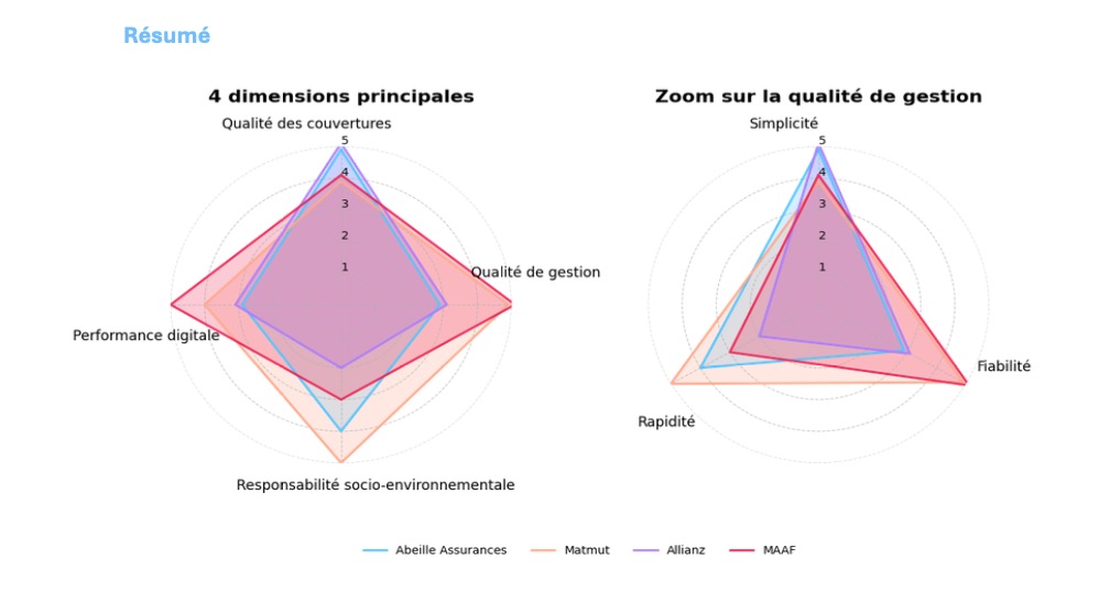 Comparateur Assurance Auto Sur Mesure Courtier