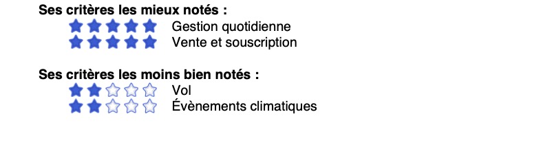 Criteres Supplementaires De La Souscription Ia Courtier