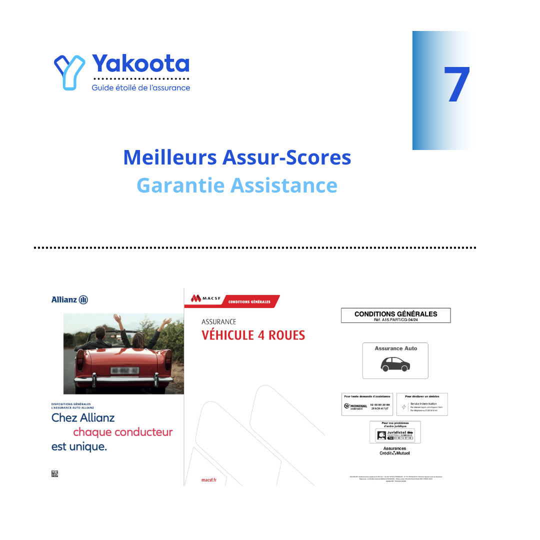 Meilleures assurance auto