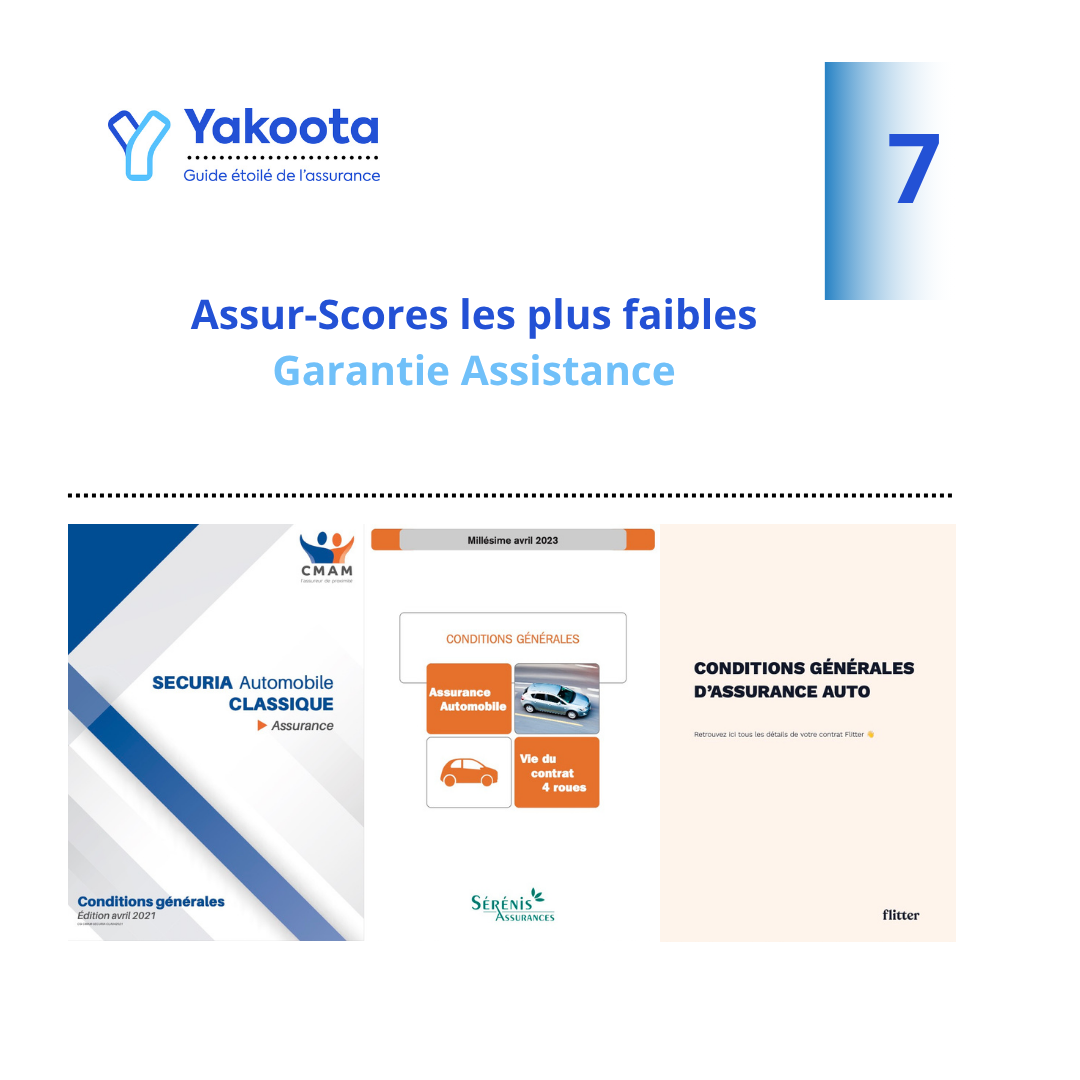 comparateur assurance auto moins bonne assistance