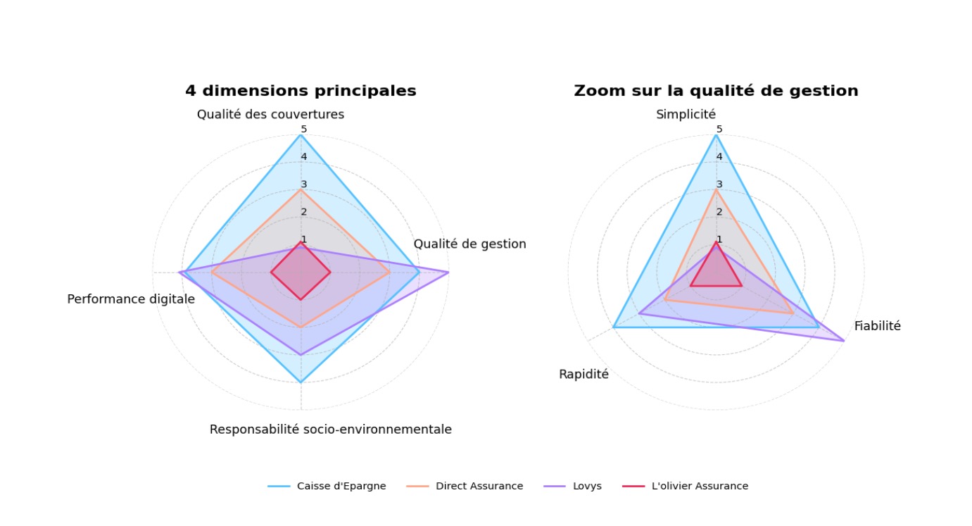 Comparateur Assurance Habitation Sur Mesure