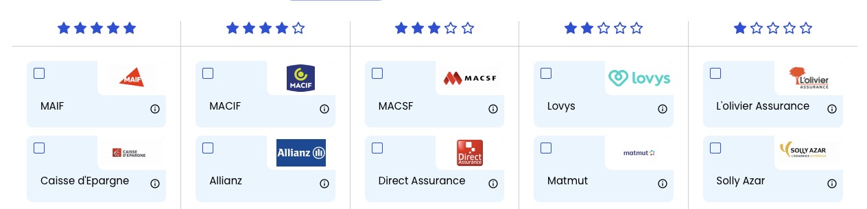 Mrh étudiant
