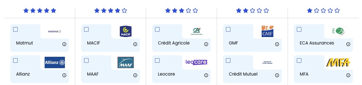 Comparateur Auto Smart