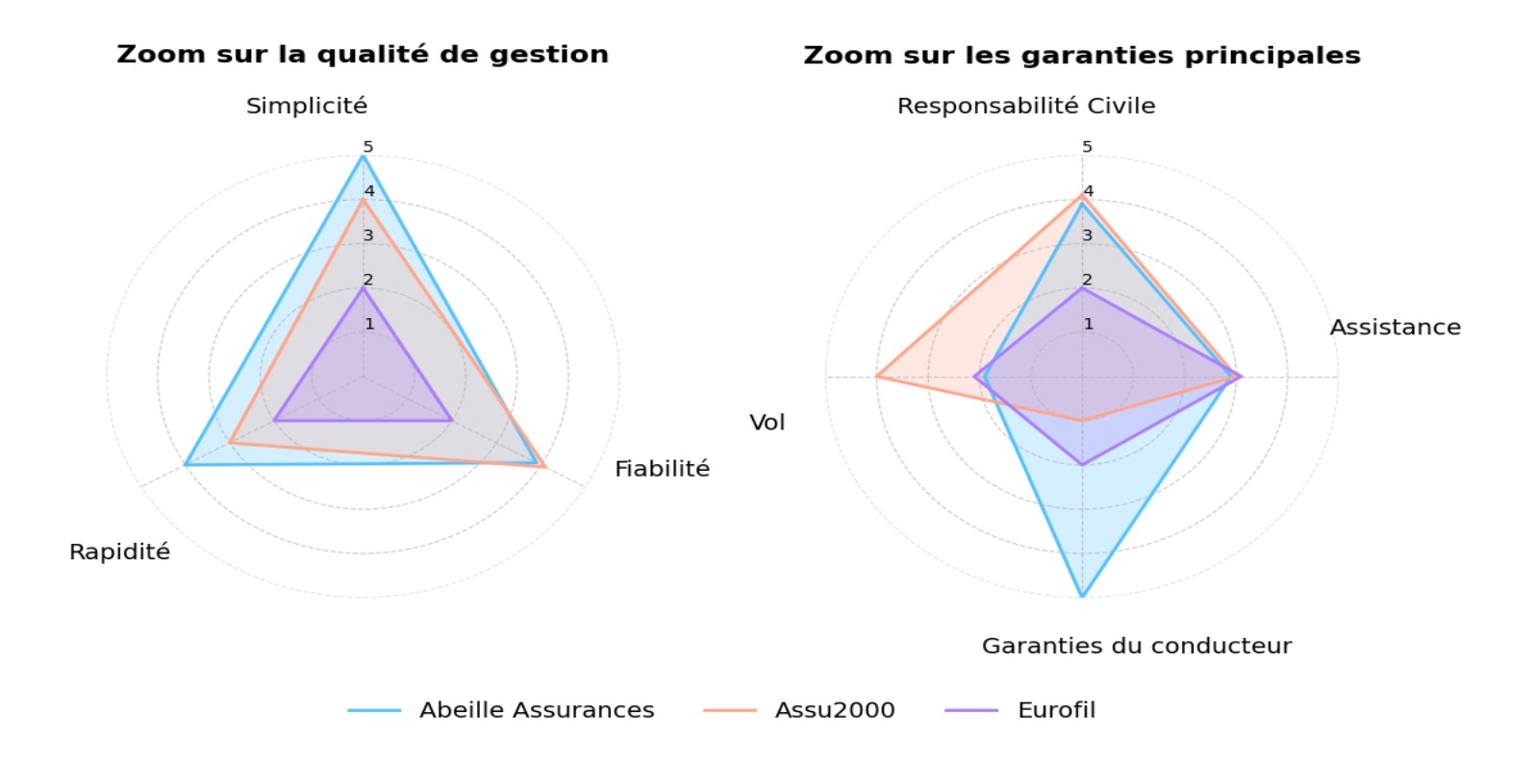 Comparateur Assurance Auto Aide Courtier