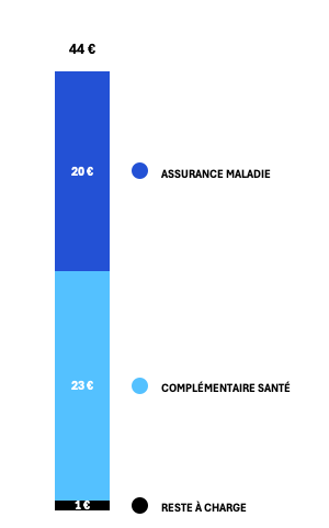 Remboursement Complémentaire Santé Médecin Spécialiste